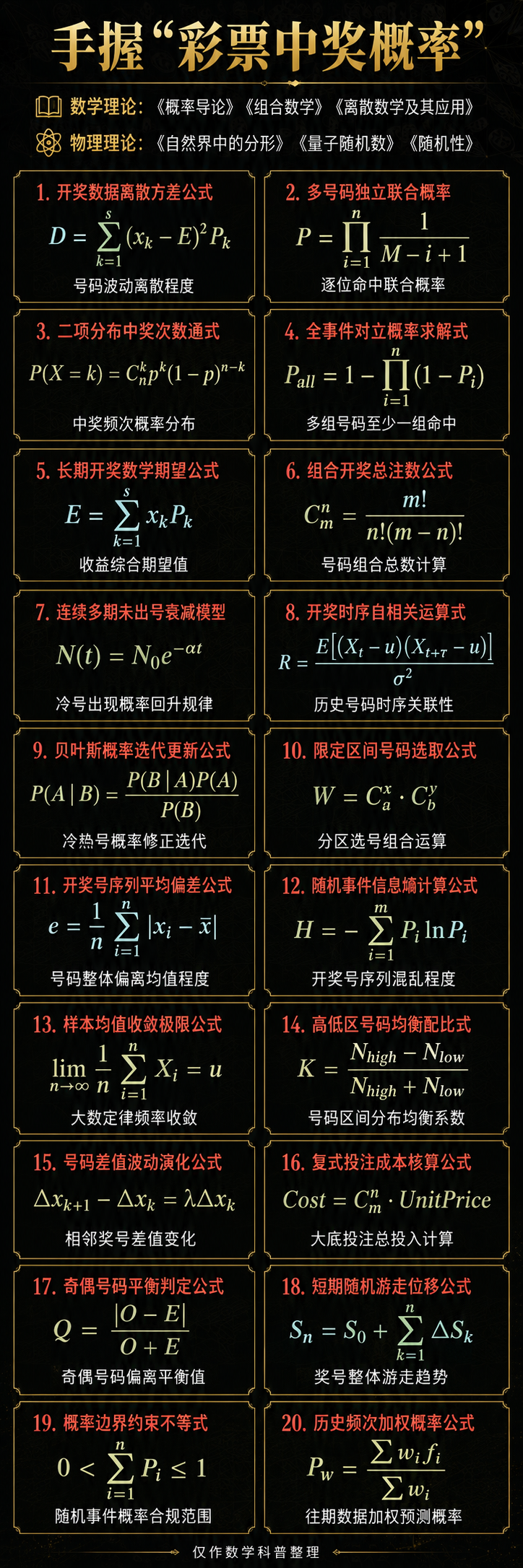 AI算码的数学公式和物理公式